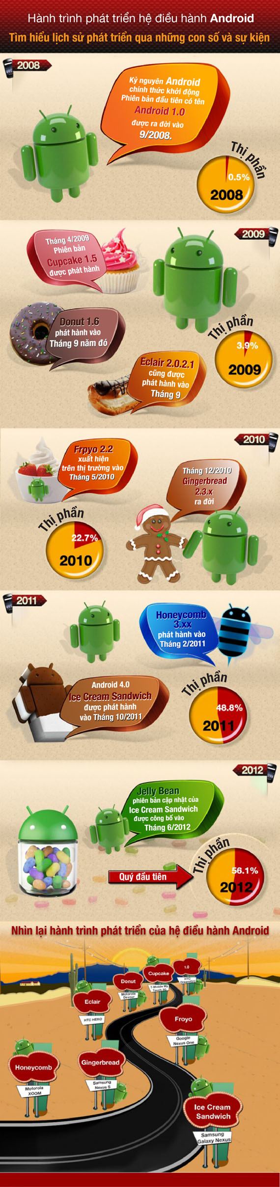 infographicshanh-trinh-phat-trien-cua-he-dieu-hanh-android