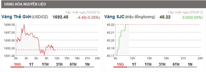 gia-vang-co-the-len-1850-usdoz-trong-2-thang-toi