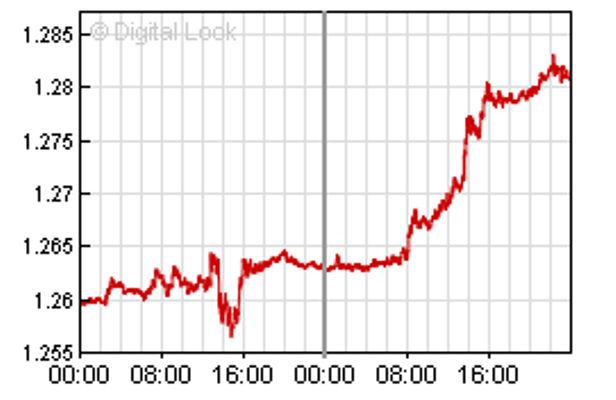 ecb-co-ke-hoach-nang-gia-dong-euro-cao-hon-usd-trong-vong-2-thang