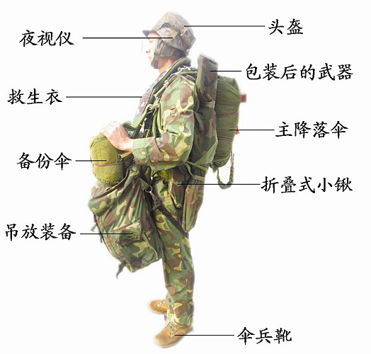 Trang bị cá nhân của một lính dù không quân Trung Quốc