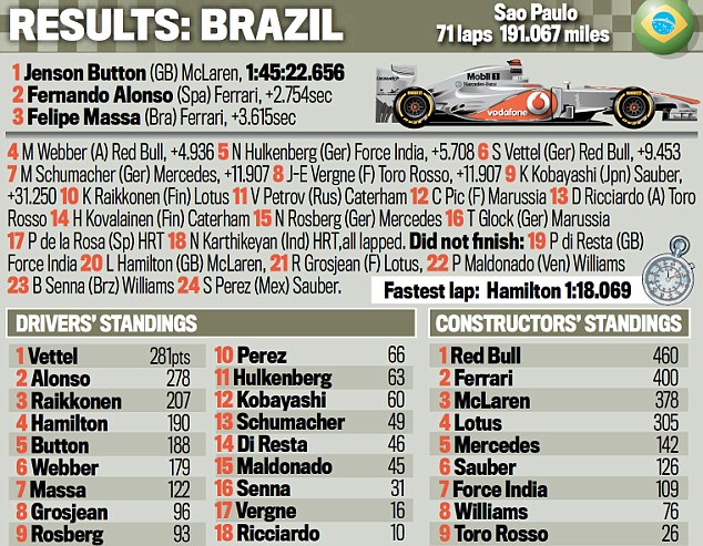 Sebastian Vettel vô địch thế giới F1 8