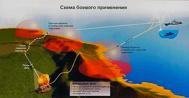 Clip: Khinh hạm Dagestan của Nga bắt đầu trực chiến 4
