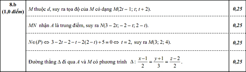 du-am-buon-tu-ky-thi-tuyen-sinh-dai-hoc-2012