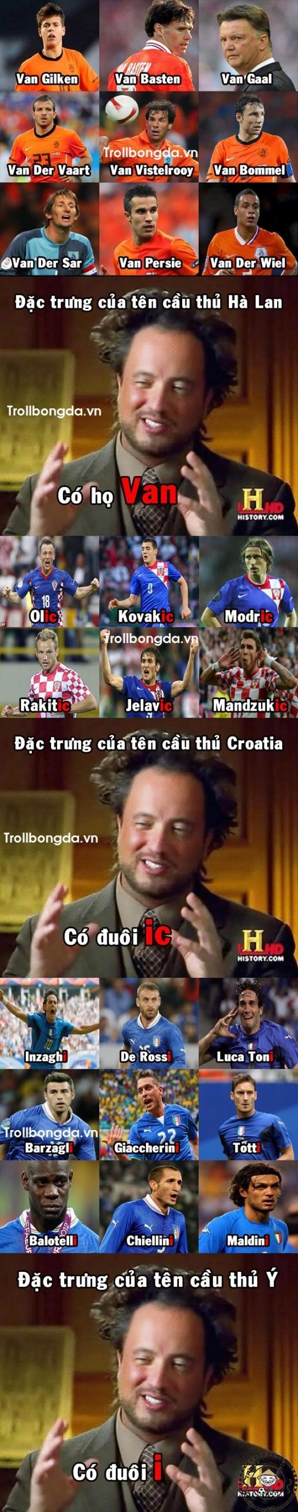 Hà Lan = Van. Croatia = ic. Italia = i