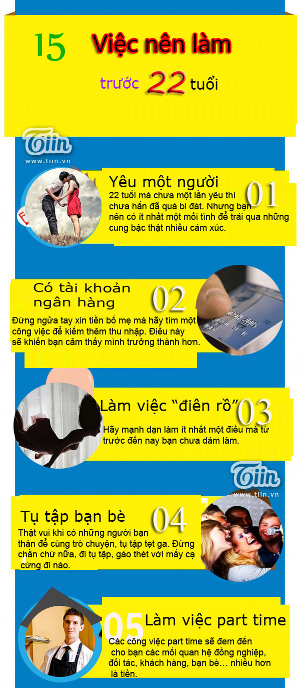 xong Infographic 15 điều nên làm trước tuổi 22