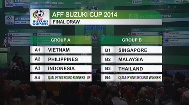 Kết quả bốc thăm VCK AFF Cup