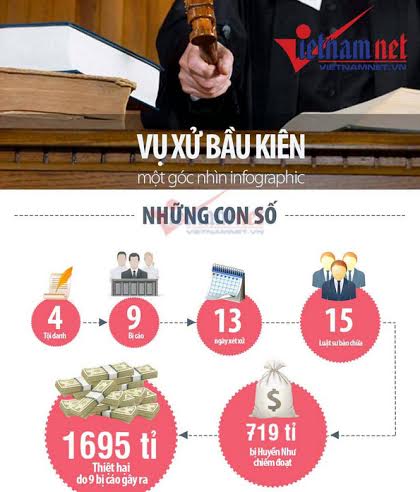 bầu Kiên; Nguyễn Đức Kiên; Trần Xuân Giá