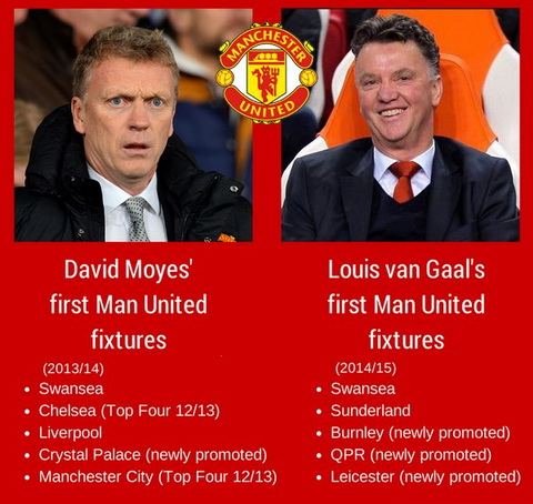 Lịch thi đấu của David Moyes còn khó hơn cả Van Gaal trong 5 trận đầu tiên ở Premier League