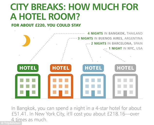 Phung phí hay tiết kiệm?  Làm thế nào sự khác biệt giữa thế giới nghỉ khách sạn trung bình với giá rẻ nhất và đắt nhất