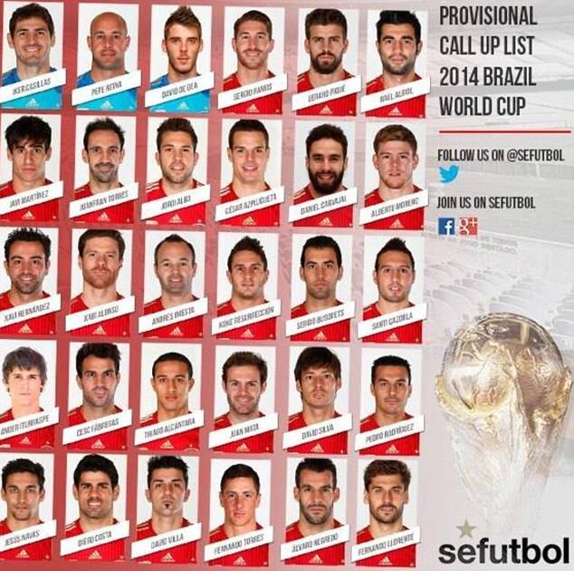 30 cầu thủ được điền tên vào danh sách sơ bộ tập trung tuyển TBN dự VCK World Cup 2014