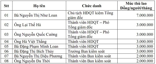 Cường đô la: Tiền lương 3 triệu, thời oanh liệt nay còn đâu - Ảnh 2