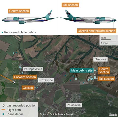 MH17, Hàng không Malaysia, BUK, máy bay rơi, tên lửa đất đối không