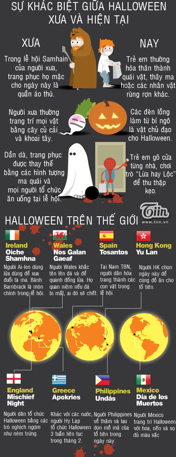 Những sự thật thú vị về Halloween