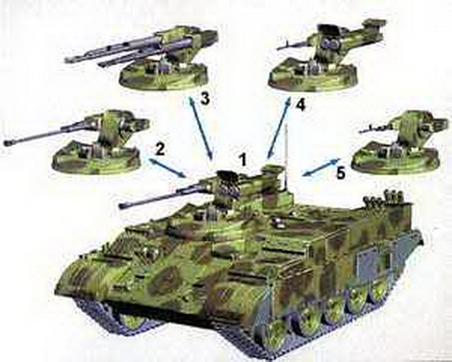 Các cấu hình vũ khí có thể sử dụng trên BTR-T