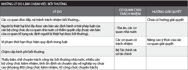 Nguồn: Cục Bồi thường nhà nước