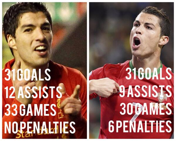 Cả Cris Ronaldo và Luis Suarez đều chơi bùng nổ ở mùa giải trước