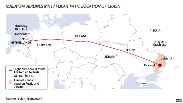 Đường bay của MH17
