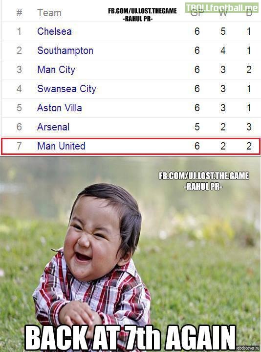 Man United lại được xếp thứ 7, vui quá xá!