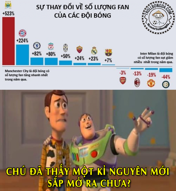 Ngày càng nhiều CĐV yêu mến Man City