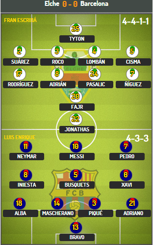 Elche vs Barcelona