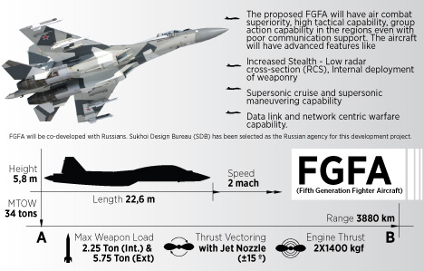 FGFA được phát triển từ mẫu T-50 của Nga