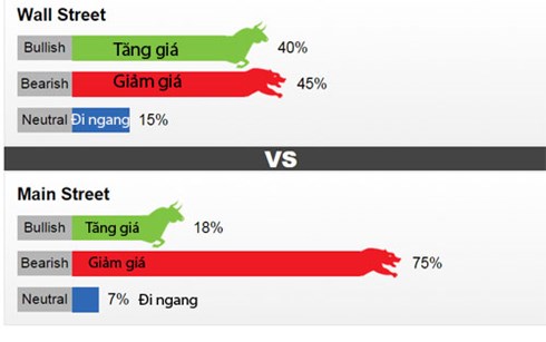 gia vang tuan toi co the giam con 28,4 trieu dong/luong hinh 0