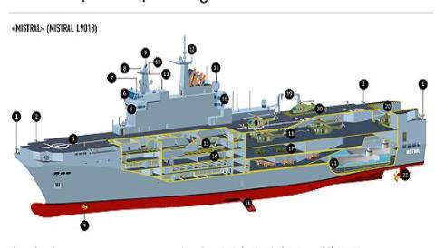 Nga đủ khả năng thiết kế, chế tạo một mẫu tàu đổ bộ trực thăng giống Mistral?