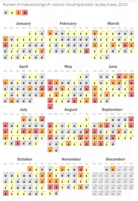 336 ngày, Mỹ ghi nhận 355 vụ thảm sát. Ảnh: The Washington Post