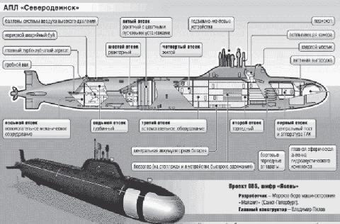 
Một trong số đó là tên lửa hành trình siêu âm thế hệ mới, có thể mang đầu đạn hạt nhân mang tên Kaliber-S, tầm bắn 2.500km. Tên lửa hành trình mới này có tầm bắn vượt trội so với thế hệ cũ, lên đến hơn 2.500 km, nếu được trang bị đầu đạn hạt nhân, có thể được coi như là vũ khí chiến lược của Nga.

Ngoài ra, tàu còn còn được trang bị loại tên lửa hành trình đạt tầm bắn 5.000 km, tuy nhiên hiện vẫn chưa xác định được đây là loại tên lửa gì.
