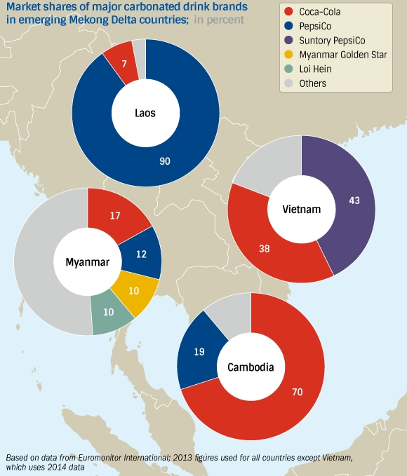 Thị phần Coca-cola và Pepsi tại bốn nước Mê Kông. Nguồn: Nikkei