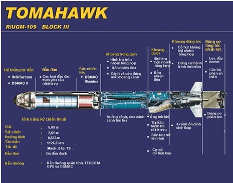 Tên lửa hành trình Tomahawk - Những biến thể hiện nay - Ảnh 2.