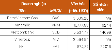 Số liệu của Nikkei Asia tính đến 24/11/2015.