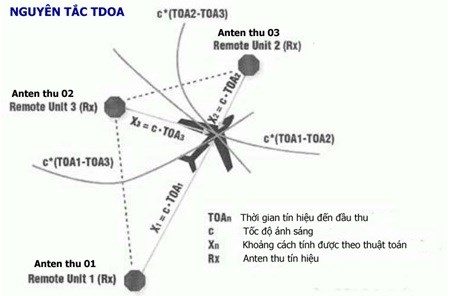 Radar Quân Sự Xanh Chi Tiết Với Dấu Vết Máy Bay Và Dấu Hiệu Mục Tiêu Mô Hình  Liền Mạch Hình minh họa Sẵn có  Tải xuống Hình ảnh Ngay bây