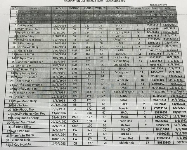 Danh sách sơ bộ 35 cầu thủ chuẩn bị cho SEA Games