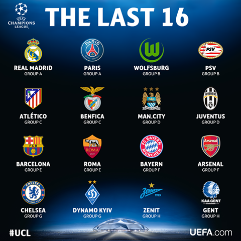 Danh sách các đội lọt vào vòng 1/8 Champions League.