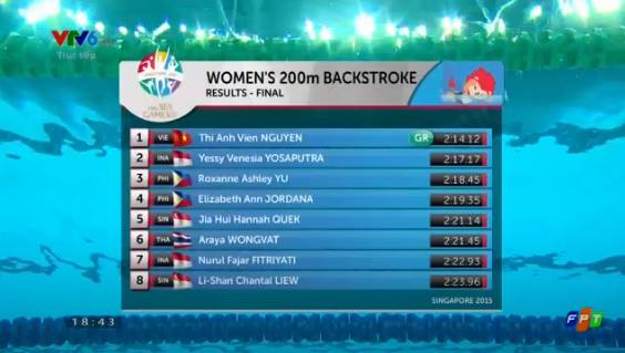 Kết quả vòng chung kết nội dung 200m bơi ngửa nữ