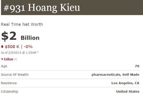  Tỷ phú Hoàng Kiều (người Mỹ gốc Việt) đã vượt 450 bậc trong 6 tháng đầu năm 2014 vươn lên vị trí 633 trong danh sách các tỷ phú giàu nhất thế giới do Forbes thống kê. Ngả mũ độ chịu chơi siêu giàu Việt Nam.