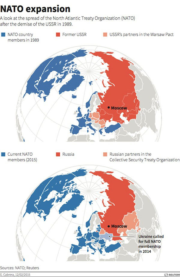 NATO, Ukraina, Vladimir Putin