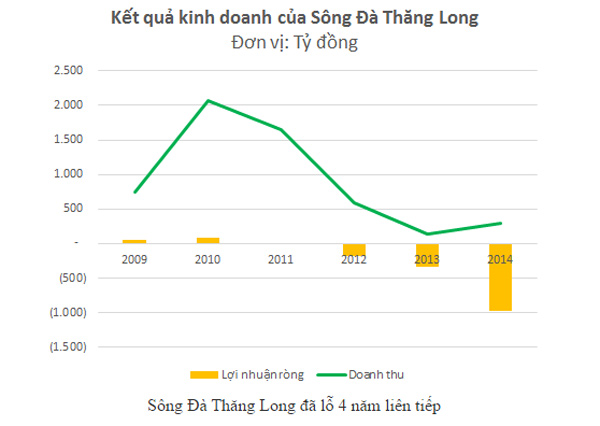 sông đà thăng long, usilkctiy, dự án, nợ thuế, đại gia nợ thuế, chủ đầu tư, cổ phiếu, bất động sản, hà đông, siêu dự án hà đông, niềm kiêu hãnh cộng đòng,