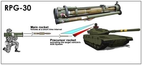 Thiết kế của RPG-30 có thể vô hiệu hoàn toàn hệ thống thống APS  trên các loại xe tăng hiện đại như Merkava Mk4.