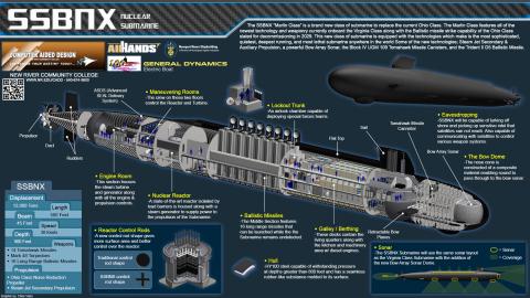 Thiết kế tàu ngầm lớp SSBN (X) của Mỹ.