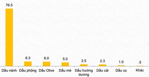 Nguồn: W&S Market Research