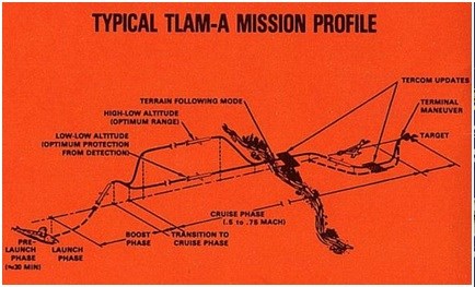 Tên lửa hành trình Tomahawk - Những biến thể hiện nay - Ảnh 3.