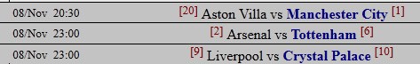 Các trận đấu muộn của vòng 12 Premier League. Man City làm khách đến sân của Aston Villa lúc 20h30.