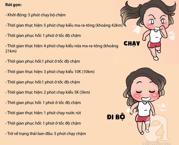 bài tập chạy bộ trong 30 phút 4