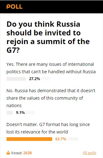 Trong khi một cuộc thăm dò trên Sputnik cho tới thời điểm này chỉ có 27% ý kiến ủng hộ Nga thảo luận các vấn đề chính trị quốc tế trong khối này