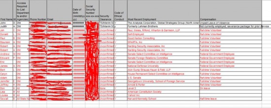 
Tài khoản cracka được cho là của hacker nhí đăng tải một phần danh sách liên lạc lấy từ tài khoản của ông Brennan. Ảnh: Twitter
