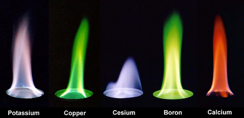 Màu của lửa khi đốt cháy các nguyên tố khác nhau - từ trái qua phải: Kali, Đồng, Cesi, Bo, Canxi.