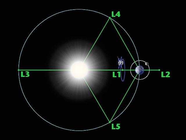 Vị trí của ACE tương đương với điểm Lagrange L1 trong không gian.