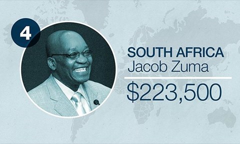 Mức lương của tổng thống Nam Phi Jacob Zuma khoảng 223500 USD/năm ( 5 tỷ đồng) - Ảnh:CNN Money